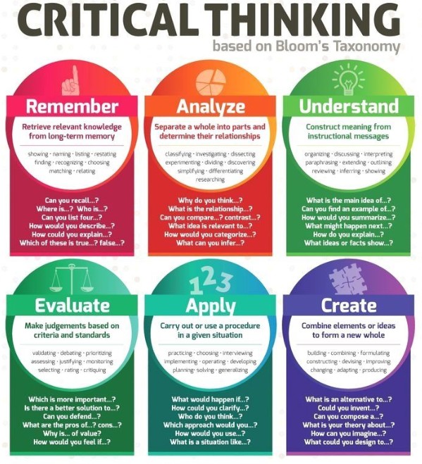 lesson plan critical thinking skills